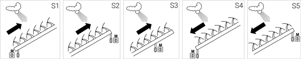 Closing directions and location of control systems exterior