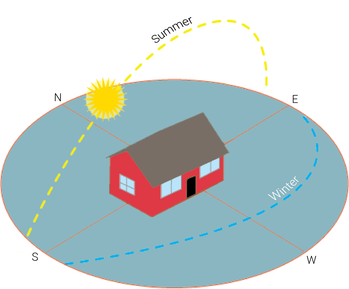 Illustrative display sun path